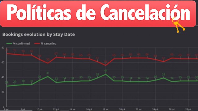 Pol�ticas de cancelaci�n para peque�os establecimientos y casas rurales